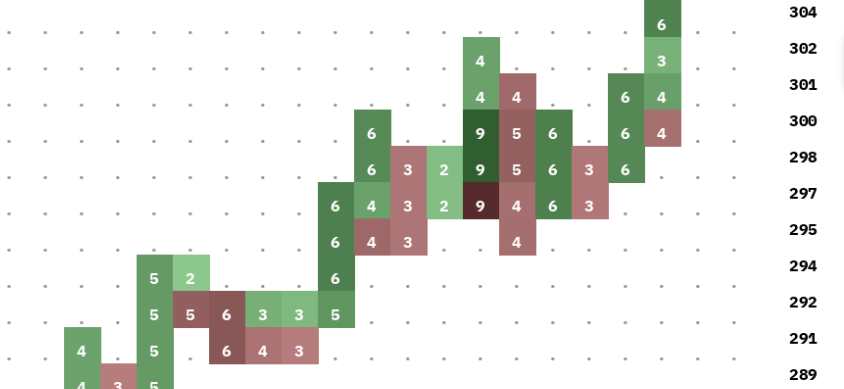 PnF Chart Analysis