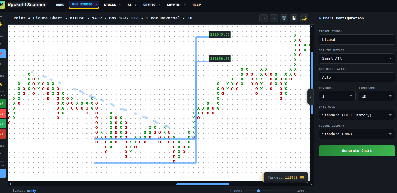Wyckoff Pattern