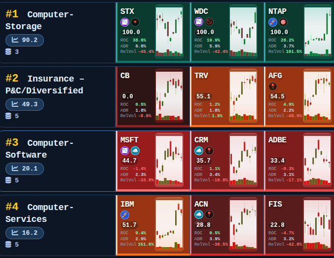 Market Structure